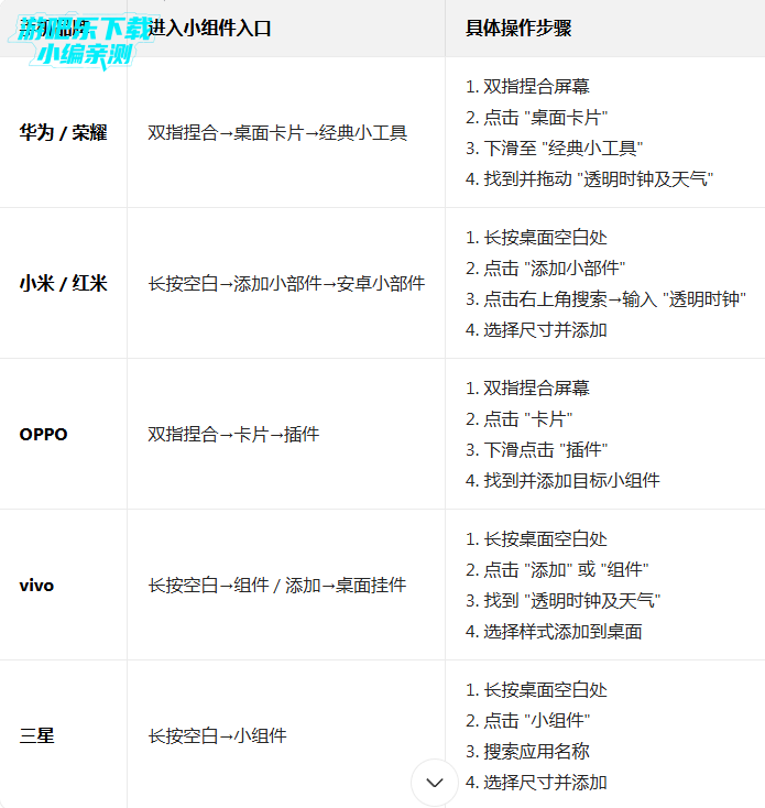 ͸��ʱ�Ӽ������߼���