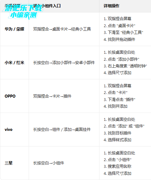 透明时钟及天气app下载安装 透明时钟及天气app下载安装