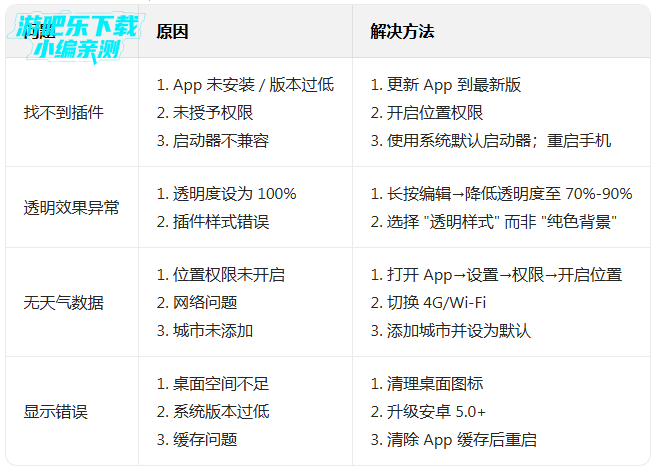 透明时钟及天气app下载安装 透明时钟及天气app下载安装