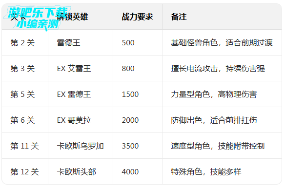 ������֮�񶷳������°�