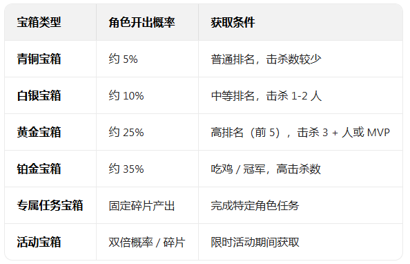 ���������ƽ��ȫ���������2026