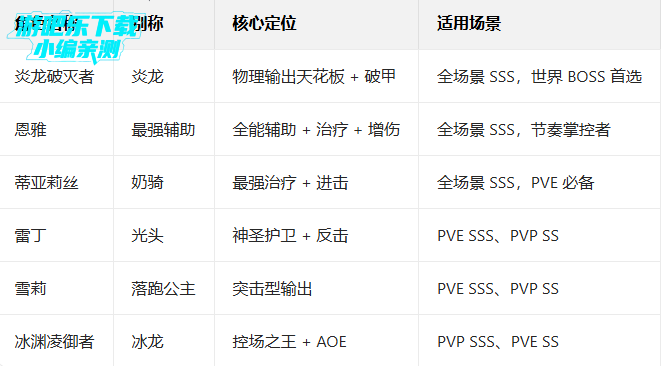 �λ�ģ��ս�����ٷ��ֻ��ͻ���