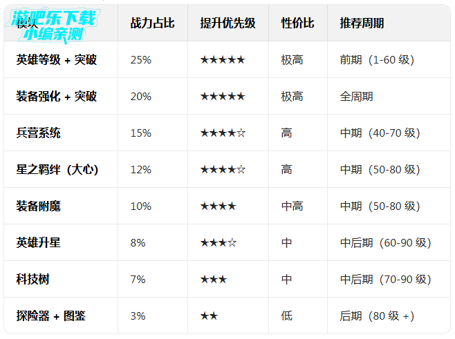 �λ�ģ��ս���ιٷ���