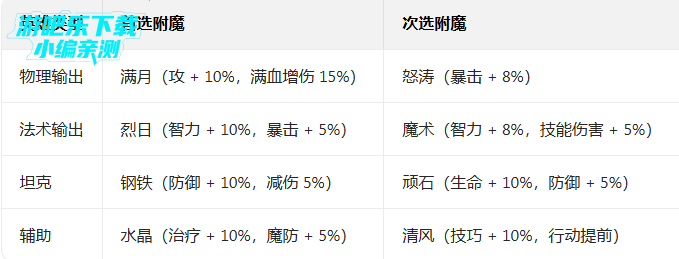 �λ�ģ��ս���ιٷ���