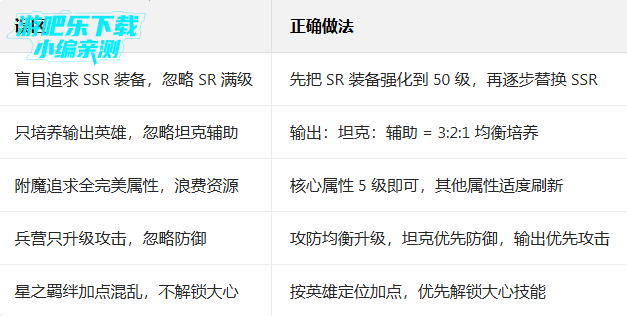 �λ�ģ��ս���ιٷ���