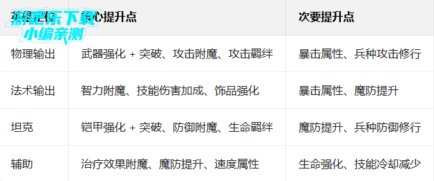 �λ�ģ��ս���ιٷ���