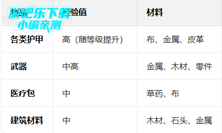 ����֮�ո߼�����������(Day R Premium)