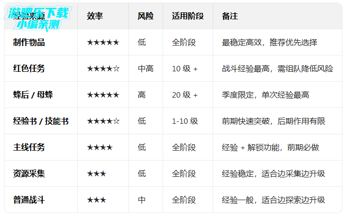 ����֮�ո߼�����������(Day R Premium)