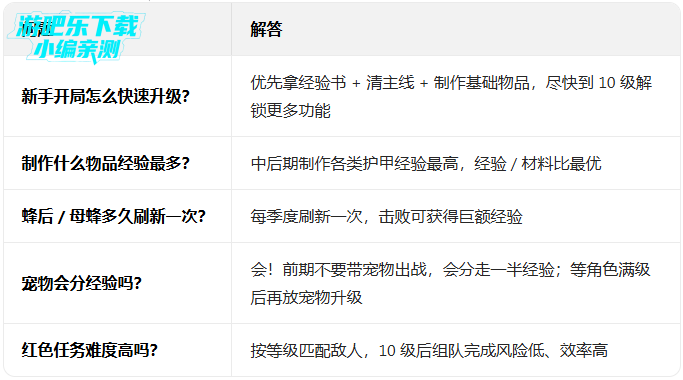 ����֮�ո߼�����������(Day R Premium)