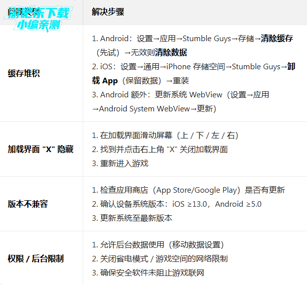 Stumble GuysȫƤ��������