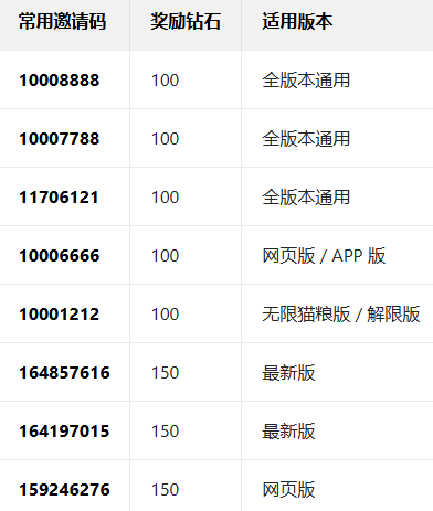 Tofai官方APP下载最新版 Tofai官方APP下载最新版