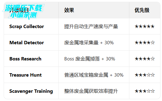 �����������ð�չٷ����°�(Botworld)