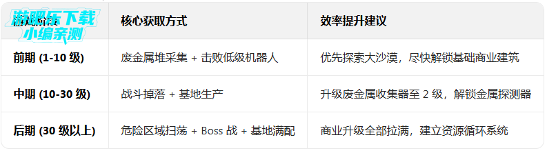 �����������ð�չٷ����°�(Botworld)