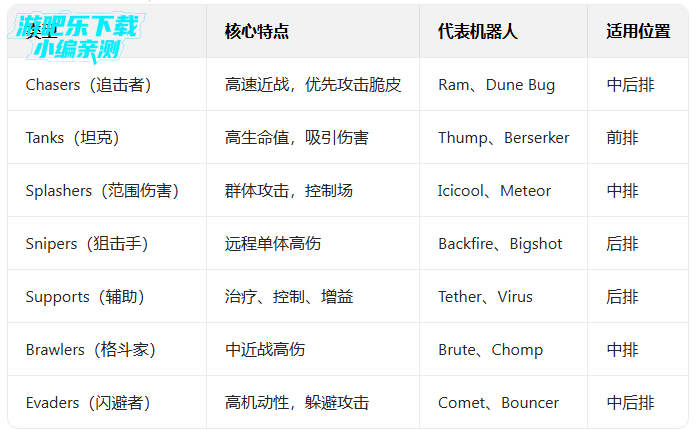 �����������ð��������ʯ�����ذ�װ(Botworld)