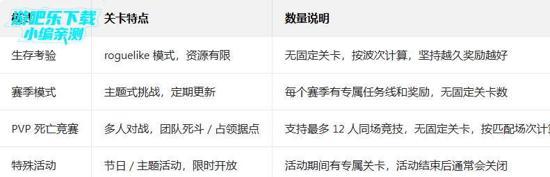 杀戮目标解锁所有武器版 杀戮目标解锁所有武器版