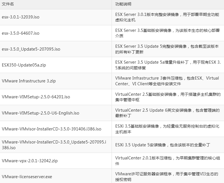 VMware vSphere 3.0(VI3)������Դ�����ص�ַ �����ײ���̳�