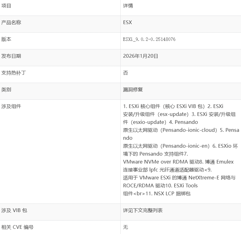 esxi 9.0.2.0��ʽ���� ����֤���Զ��������ܺͶ���©�����޸�