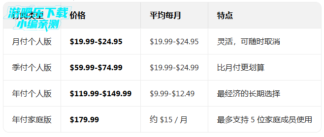 simplypiano�������İ�