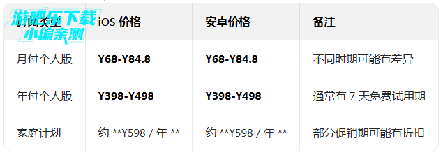 simplypiano�������İ�