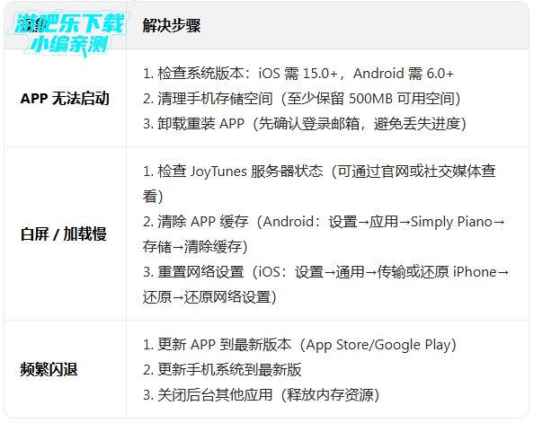 SimplyPiano�����߼���Ա��