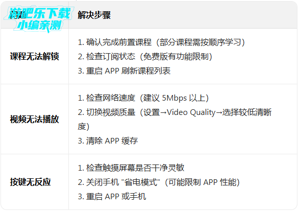 SimplyPiano�����߼���Ա��