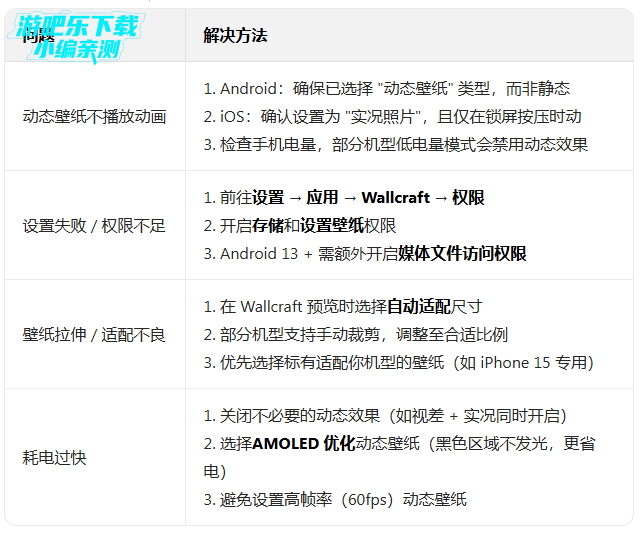 wallcraft����ƽ������