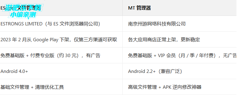 esuper文件管理器会员版 esuper文件管理器会员版
