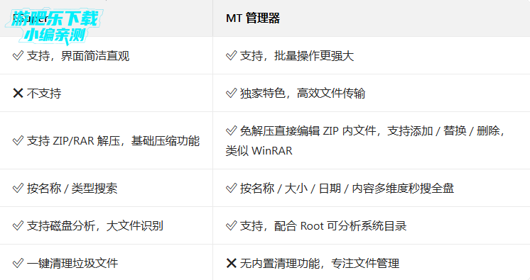 esuper文件管理器会员版 esuper文件管理器会员版