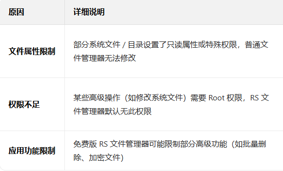 rs�ļ�������������(RS File Manager)