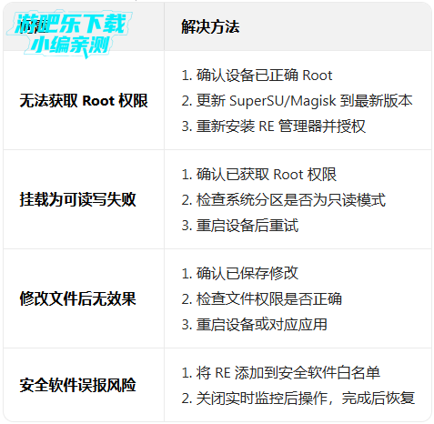 RS�ļ�������רҵ��