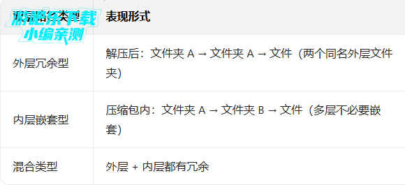 rar解压软件永久免费版 rar解压软件永久免费版