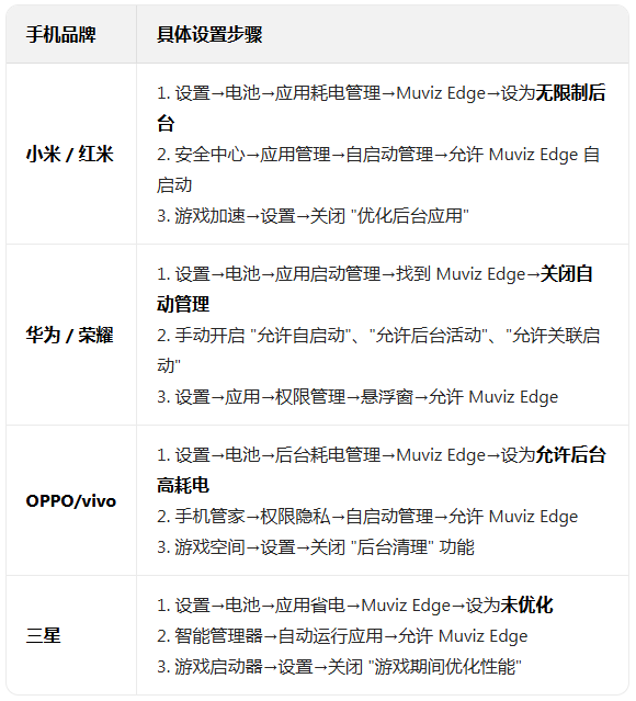 MuvizEdgeרҵ�ƽ��