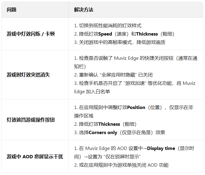 MuvizEdgeרҵ�ƽ��