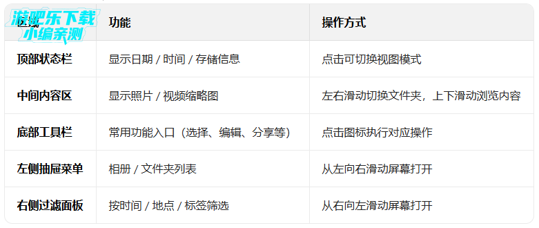 piktures�߼���