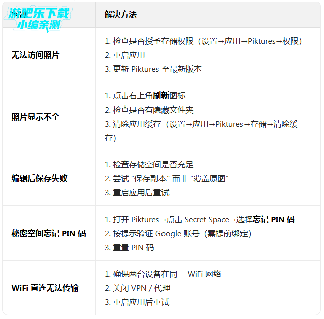 piktures�߼���