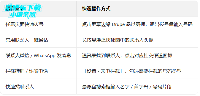 drupeͨѶ¼�ƽ��