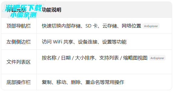 AnExplorerPro�ƽ��