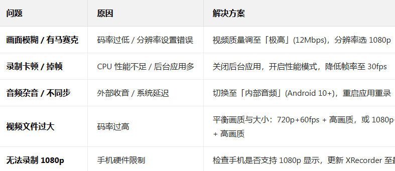 xrecorder¼����ʦ���İ����°�