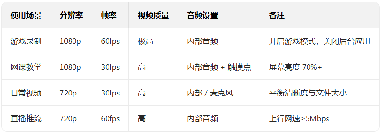 xrecorder¼����ʦ���İ����°�