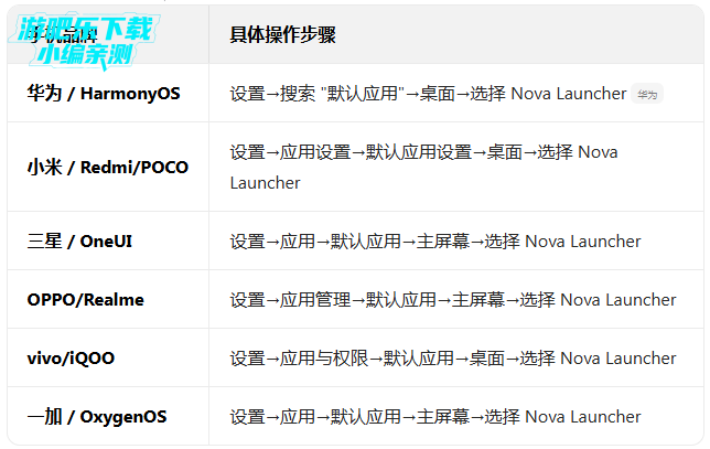 nova launcher�ٷ�����������