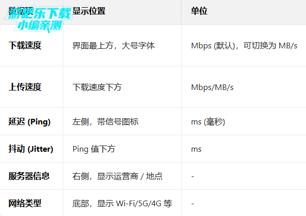 speedtest安卓版下载app speedtest安卓版下载app