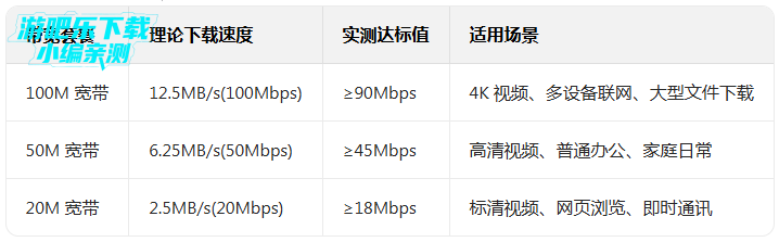 speedtest安卓版下载app speedtest安卓版下载app