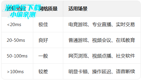 speedtest安卓版下载app speedtest安卓版下载app