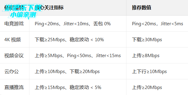 speedtest安卓版下载app speedtest安卓版下载app