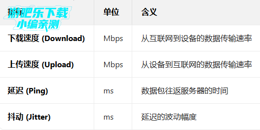 speedtest安卓版下载app speedtest安卓版下载app