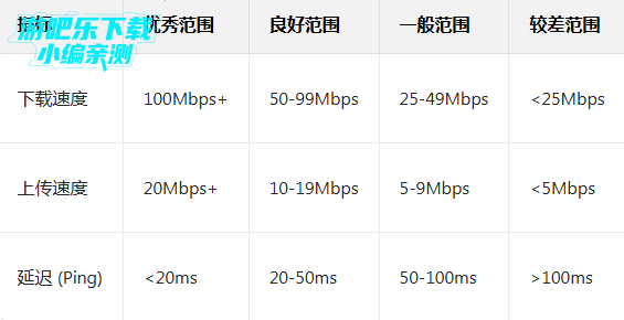 speedtest安卓版下载app speedtest安卓版下载app