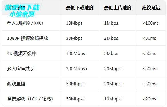 speedtest安卓版下载app speedtest安卓版下载app