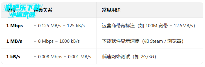 speedtest���İ�רҵ��