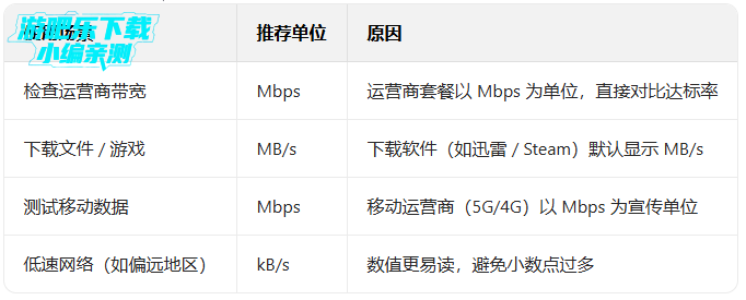 speedtest���İ�רҵ��
