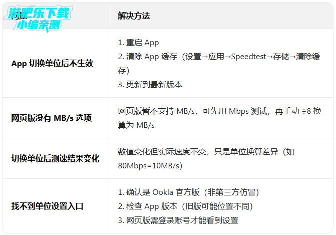 speedtest���İ�רҵ��